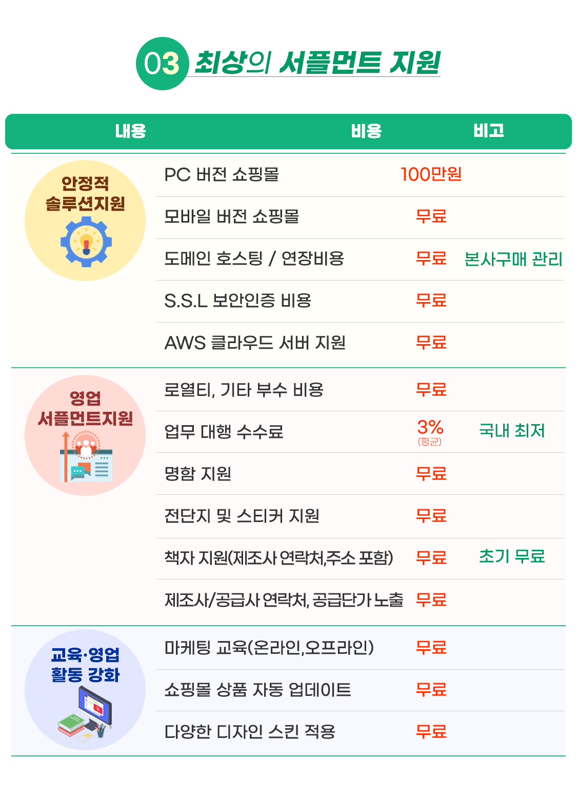 ���ø�Ʈ����